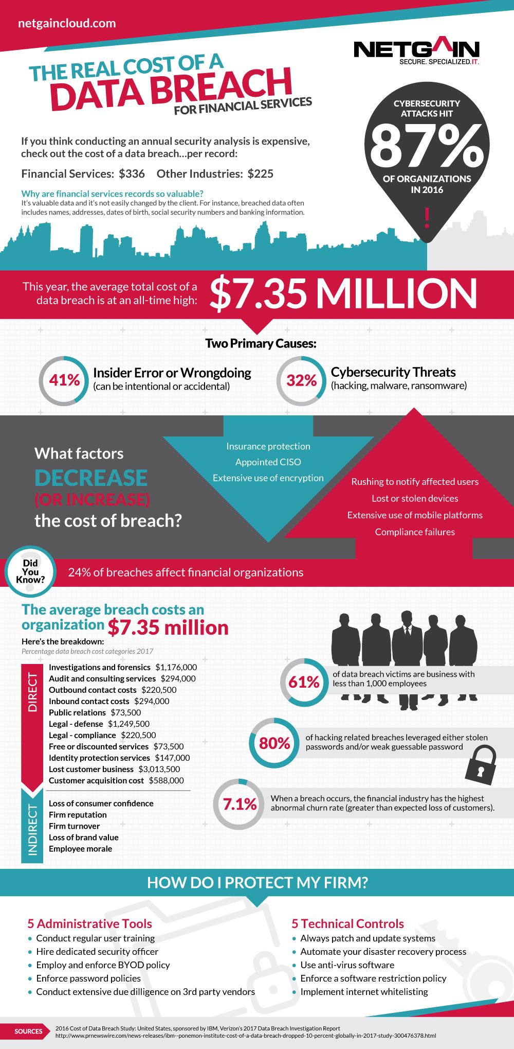 Infographic the true cost of a data breach BFC Bulletins