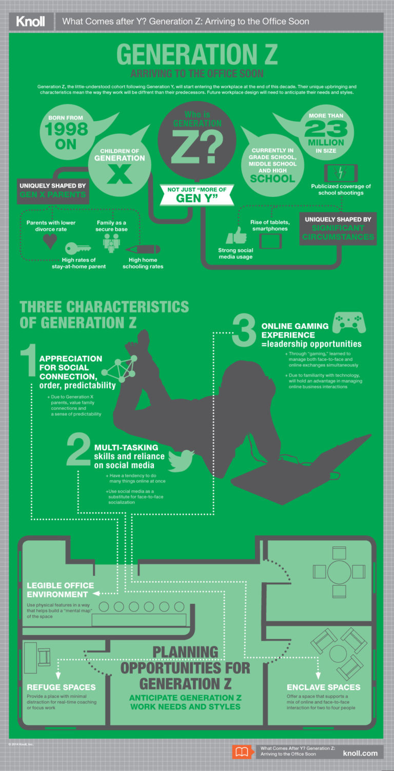 Infographic Get To Know Generation Z Bfc Bulletins 8928