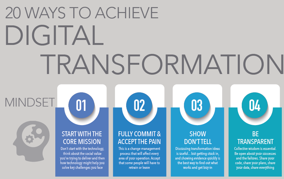 20 Ways To Achieve Digital Transformation – BFC Bulletins