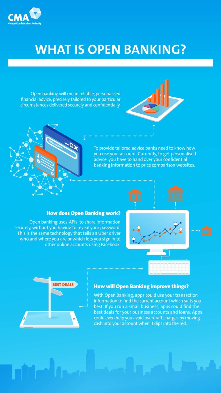 Infographic what is open banking? BFC Bulletins