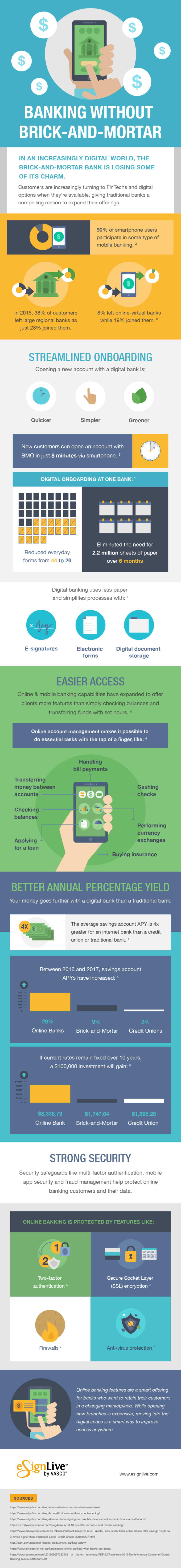 Infographic: online and mobile banking vs. brick-and-mortar – BFC Bulletins