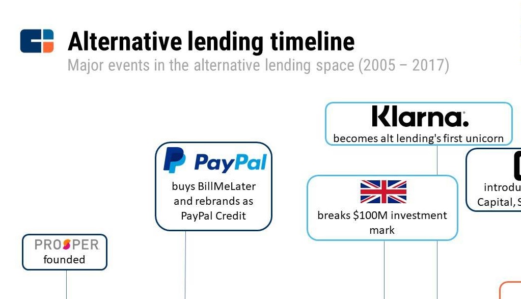 Alternative Lending Sources