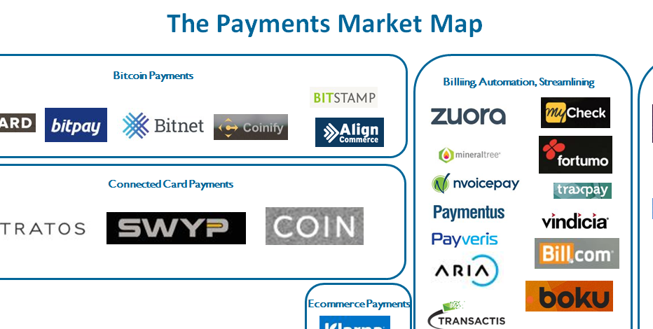 Startups are disrupting the payments industry – BFC Bulletins