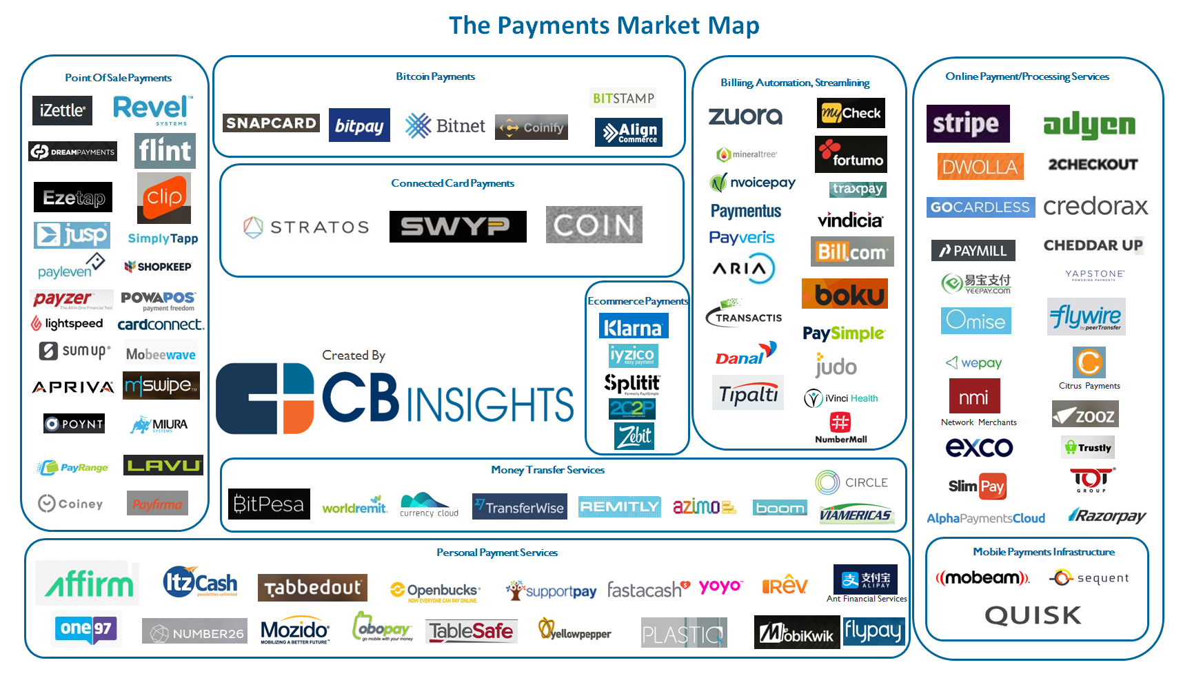 startups-are-disrupting-the-payments-industry-bfc-bulletins