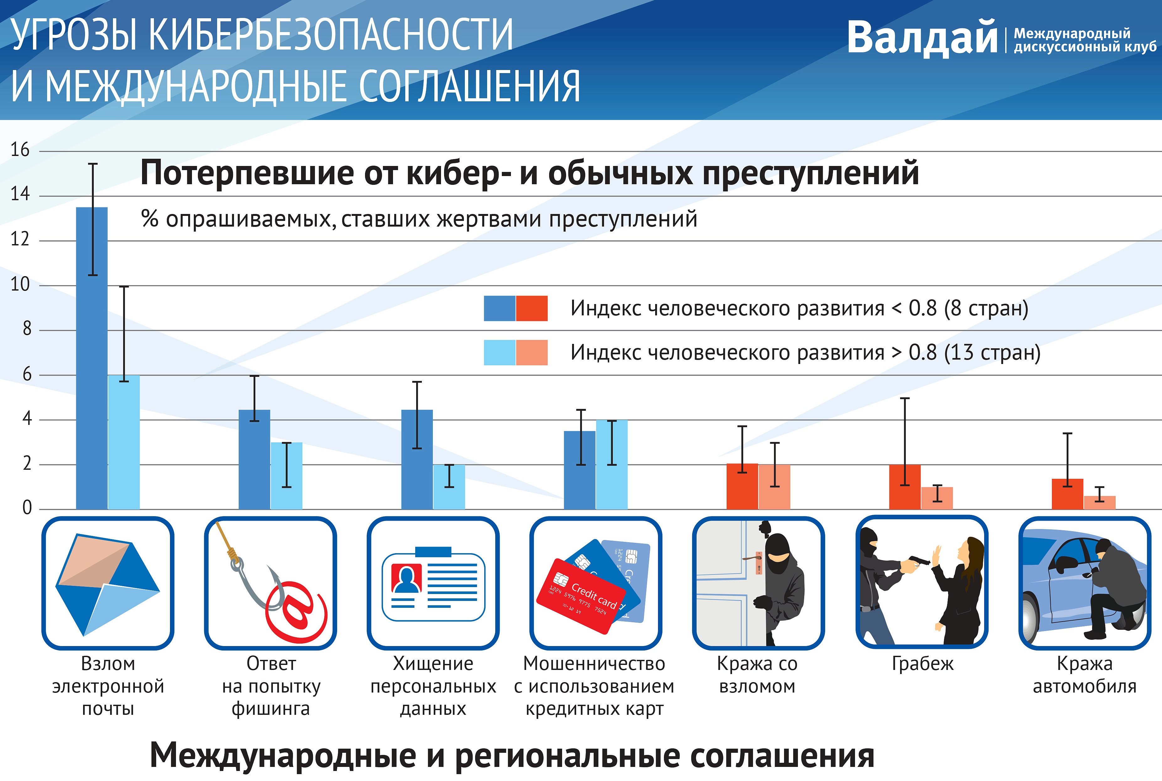 Презентация про кибербезопасность