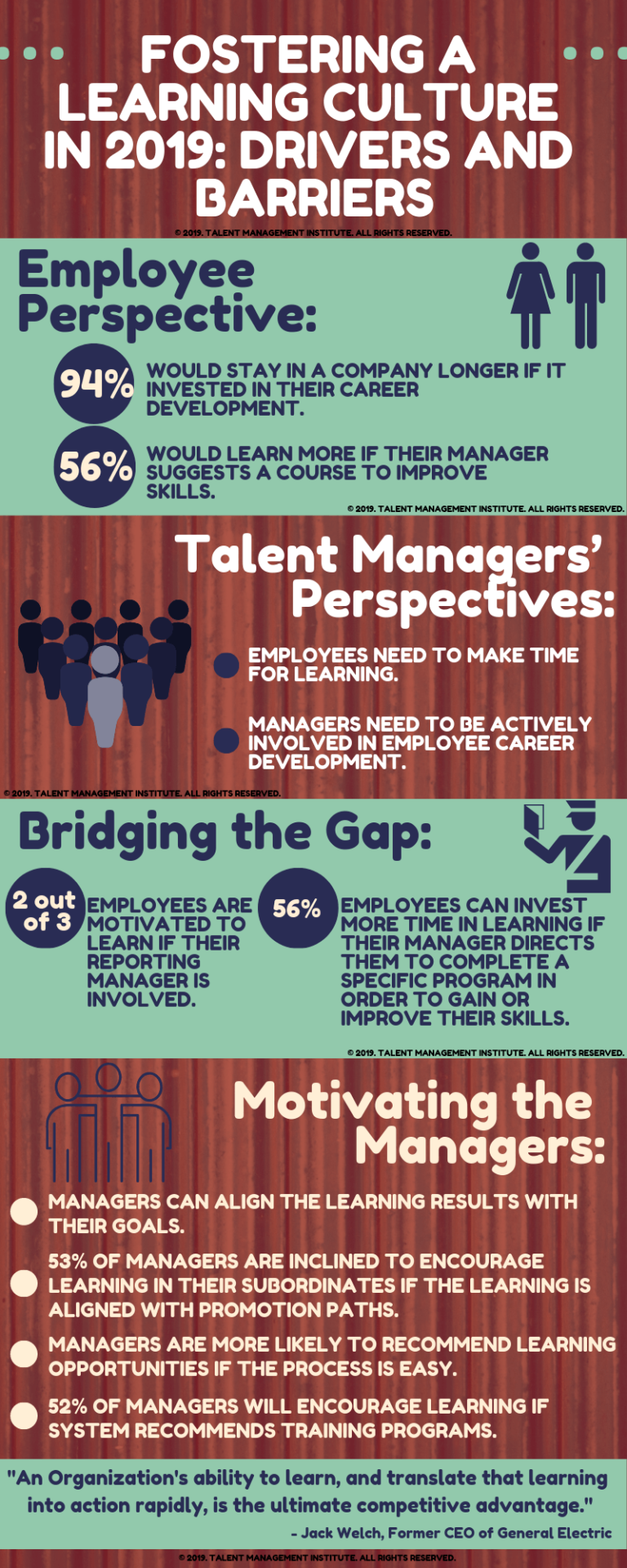 Infographic: Fostering A Learning Culture In 2019 – BFC Bulletins