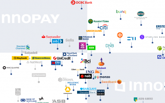 Infographic: Innopay’s Open Banking Monitor – BFC Bulletins