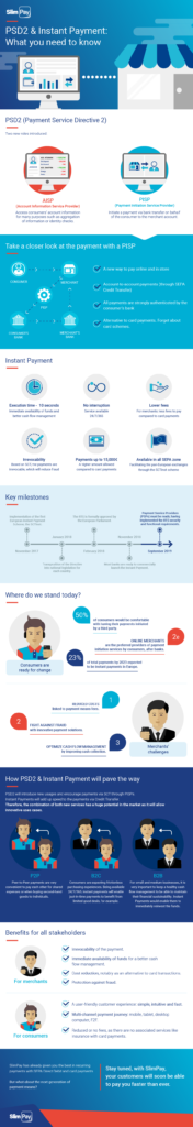 Infographic: the changing landscape of payments – BFC Bulletins