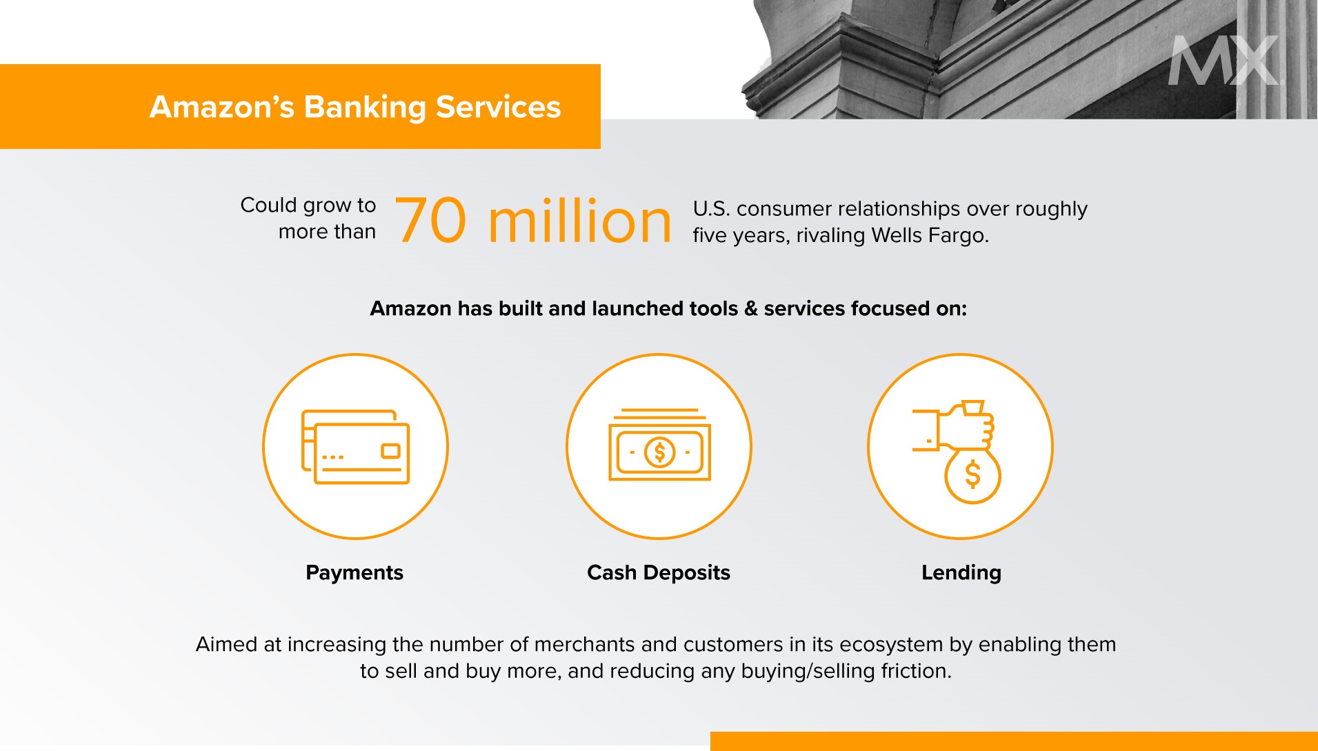 Is Big Tech the Future of Banking? – BFC Bulletins
