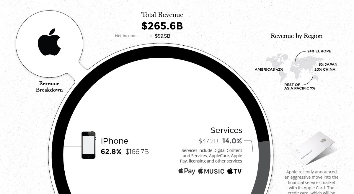 Infographic How Bigtechs Make Their Billions Bfc Bulletins