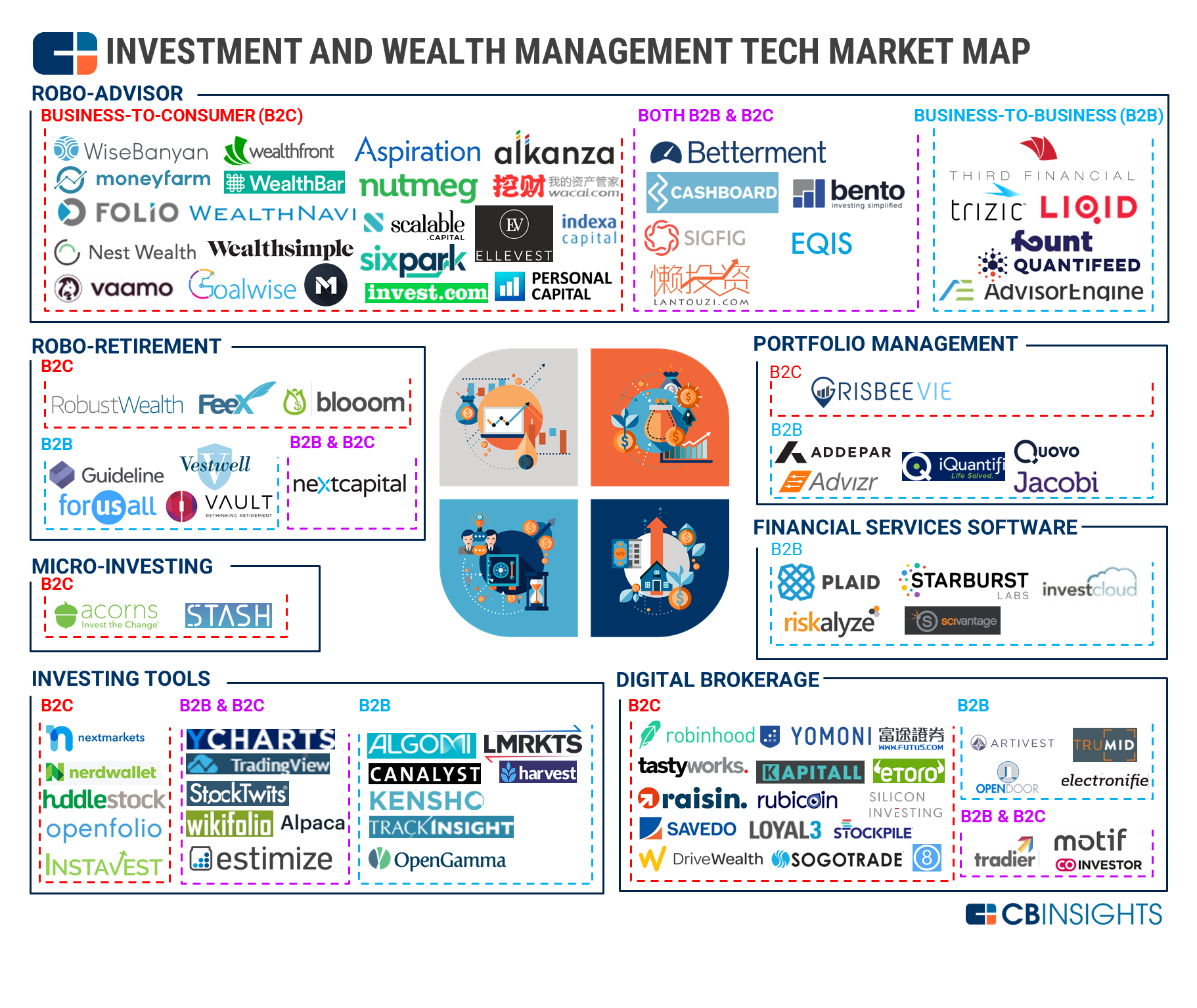 infographic-wealthtech-market-map-bfc-bulletins