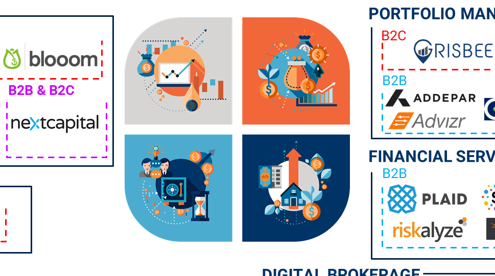 Infographic: WealthTech Market Map – BFC Bulletins