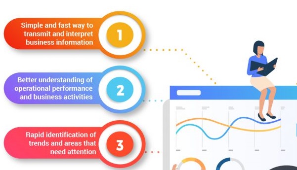 Infographic: 10 reasons to invest in data visualization – BFC Bulletins