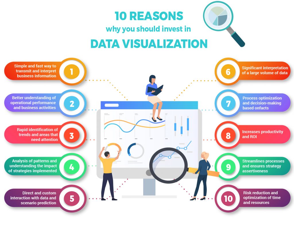 Infographic 10 Reasons To Invest In Data Visualization BFC Bulletins