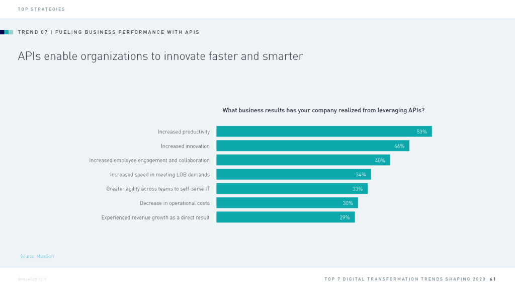 Top 7 Digital Transformation Trends Shaping 2020 – BFC Bulletins